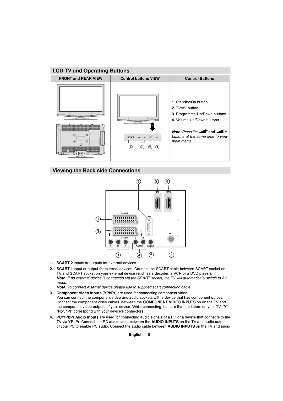 Sanyo CE32LD17E-B instruction manual LCD TV and Operating Buttons, Viewing the Back side Connections 