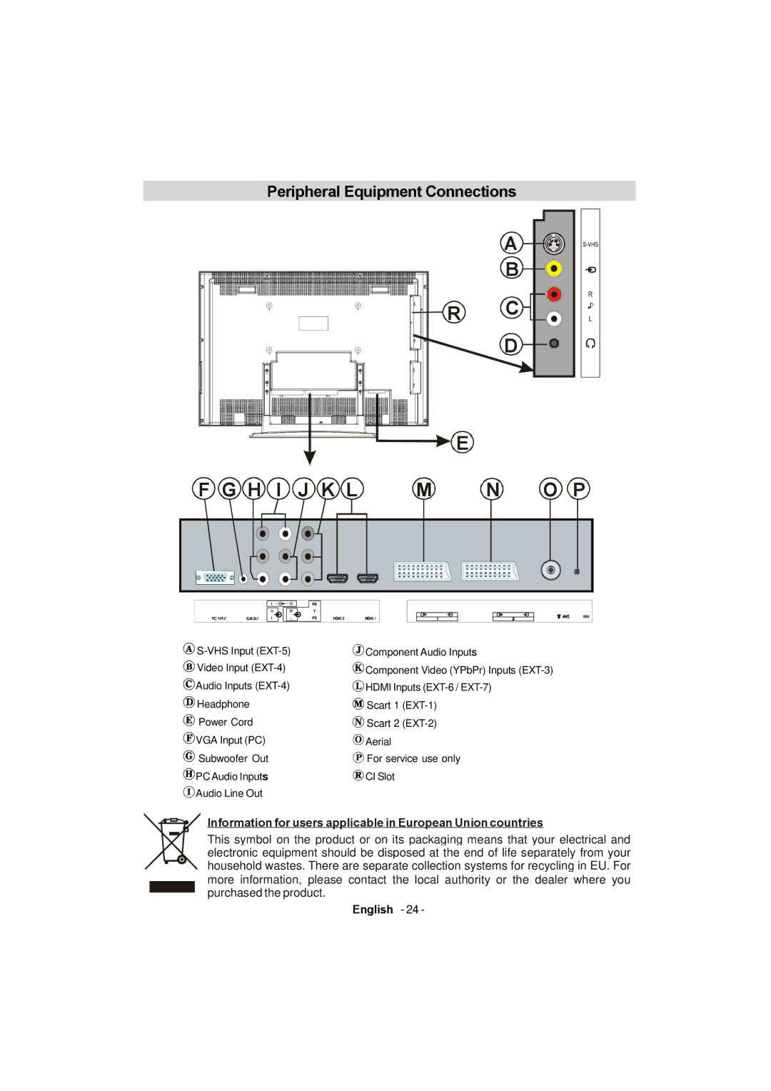 Sanyo CE42FD81-B Peripheral Equipment Connections, VHS Input EXT-5 Component Audio Inputs Video Input EXT-4 