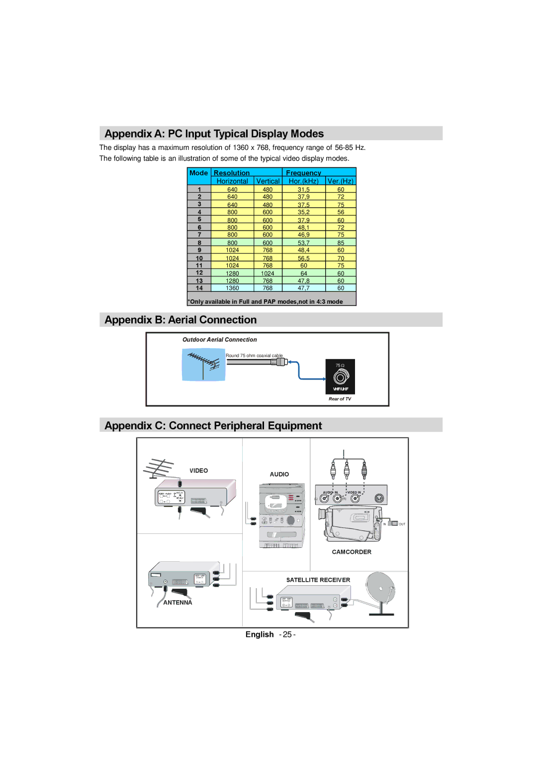 Sanyo CE42FD81-B instruction manual Appendix a PC Input Typical Display Modes, Appendix B Aerial Connection 