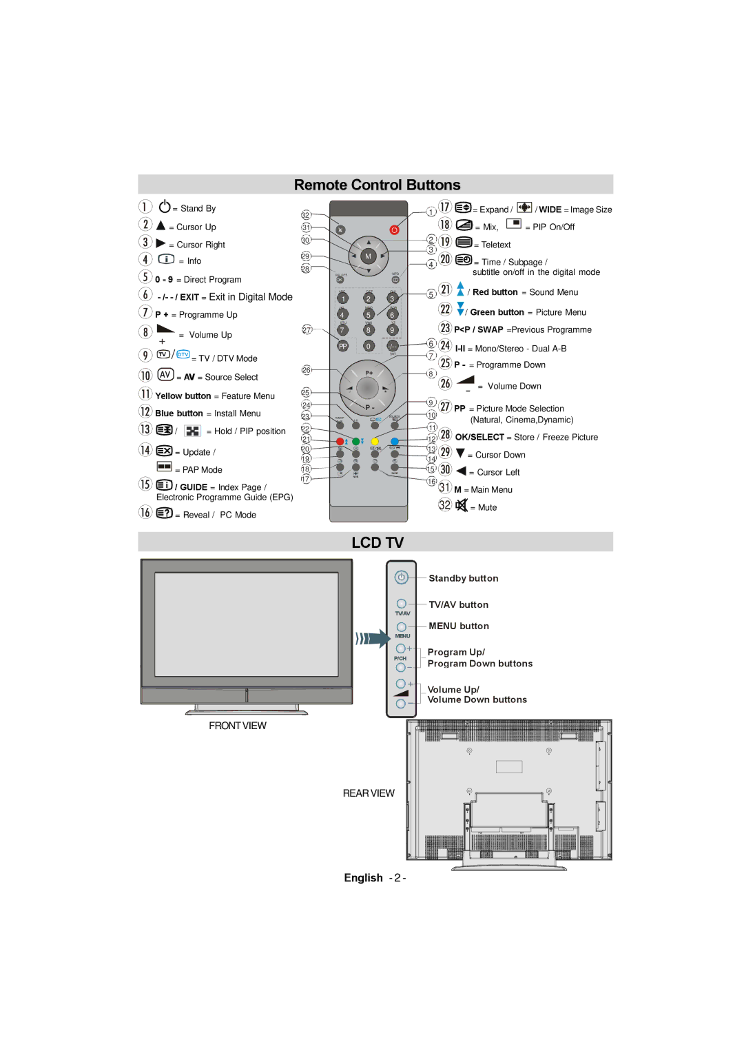 Sanyo CE42FD81-B instruction manual Remote Control Buttons, Exit = Exit in Digital Mode 