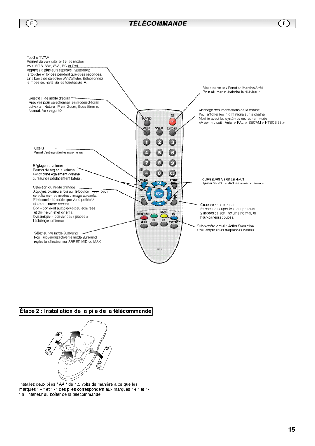 Sanyo CE42SRE1 instruction manual Étape 2 Installation de la pile de la télécommande 