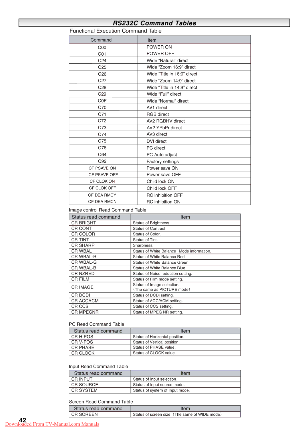 Sanyo CE52LH1WP instruction manual RS232C Command Tables 