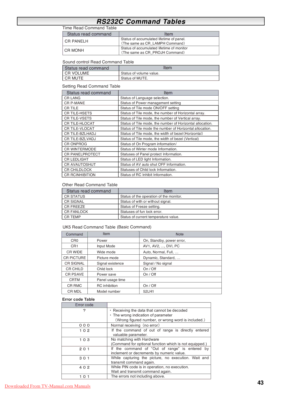 Sanyo CE52LH1WP instruction manual RS232C Command Tables 