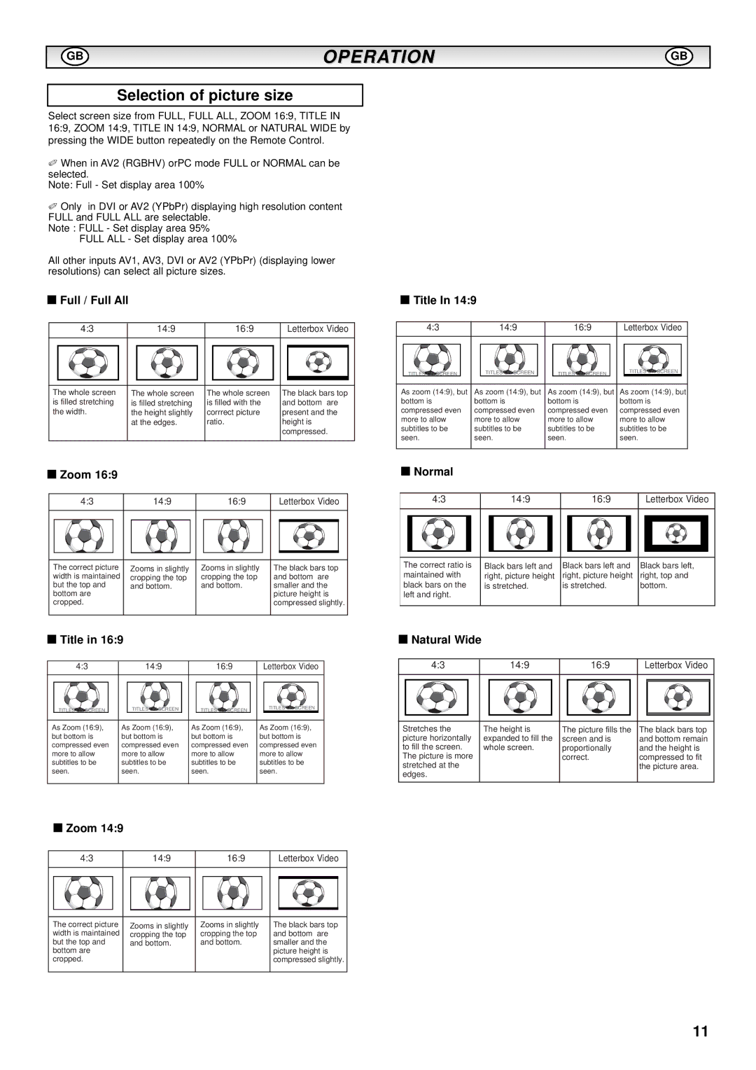 Sanyo CE52SR1 instruction manual Operation, Selection of picture size 