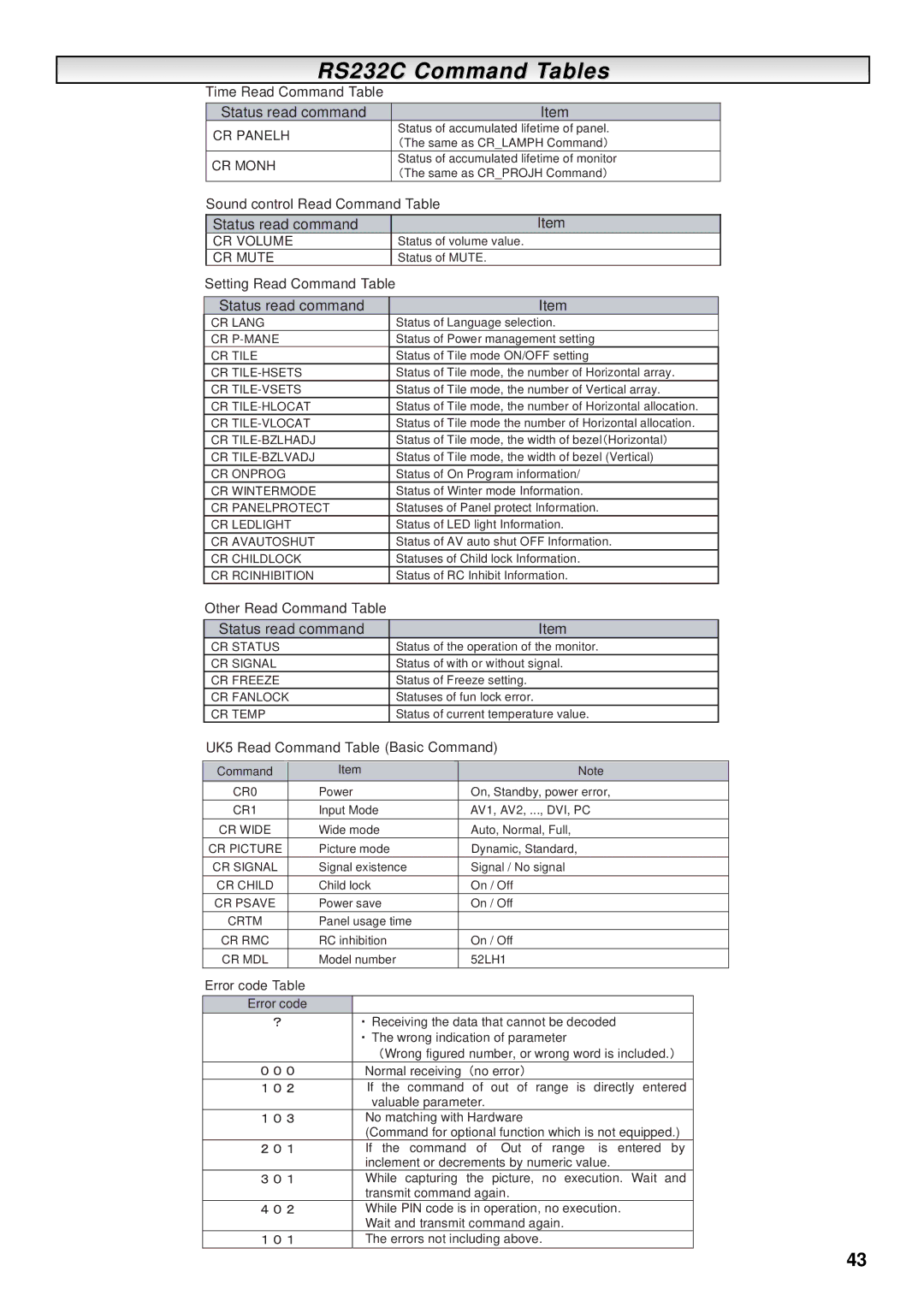 Sanyo CE52SR1 instruction manual RS232C Command Tables 