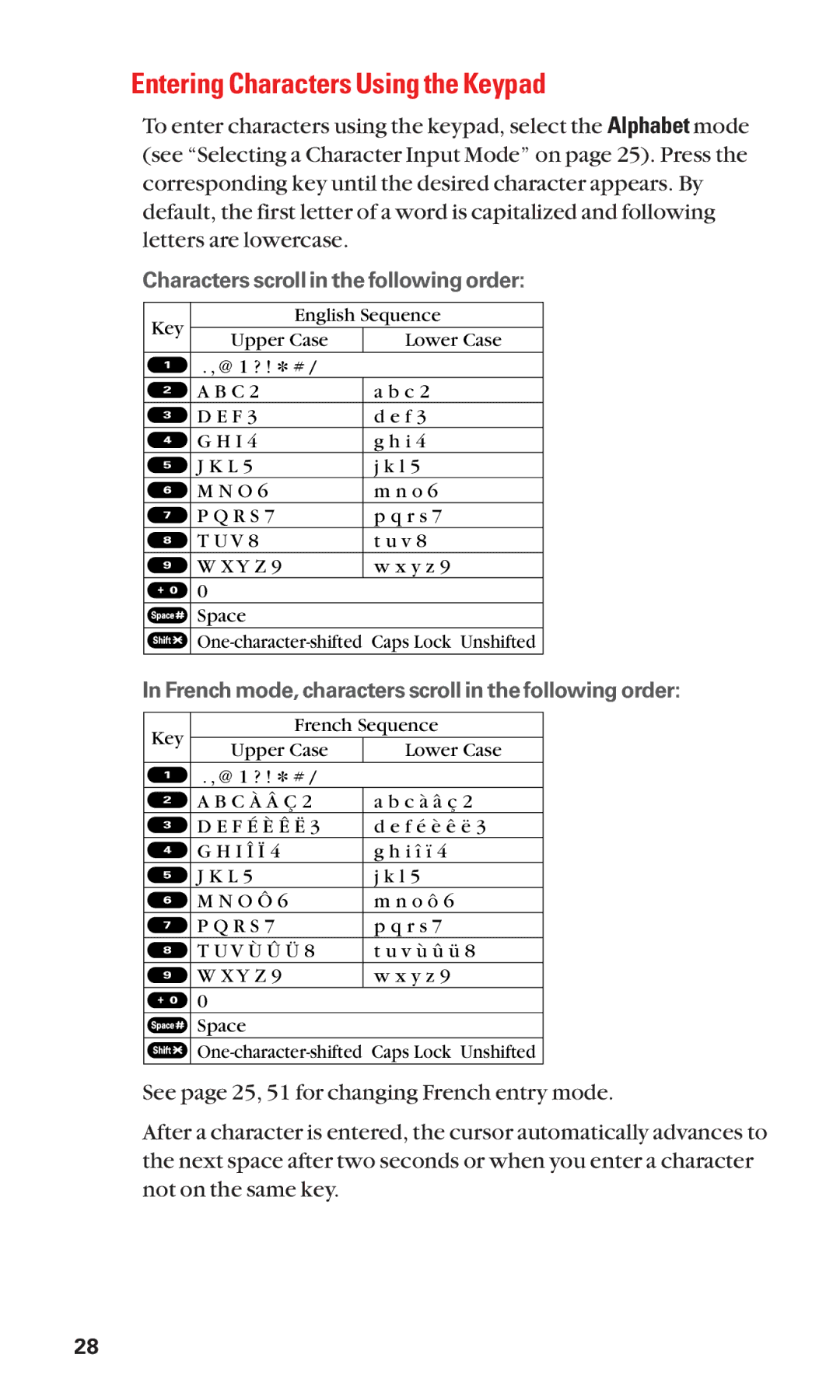 Sanyo Cell Phone manual Entering Characters Using the Keypad, Characters scroll in the following order 