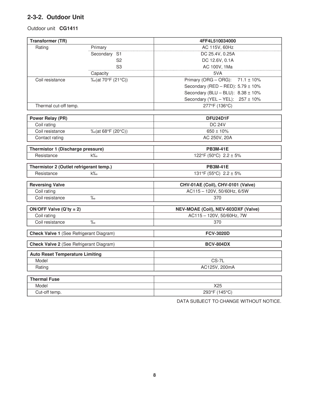 Sanyo CG1411, KGS1411 Transformer TR 4FF4L510034000, Power Relay PR, Thermistor 1 Discharge pressure PB3M-41E, FCV-3020D 