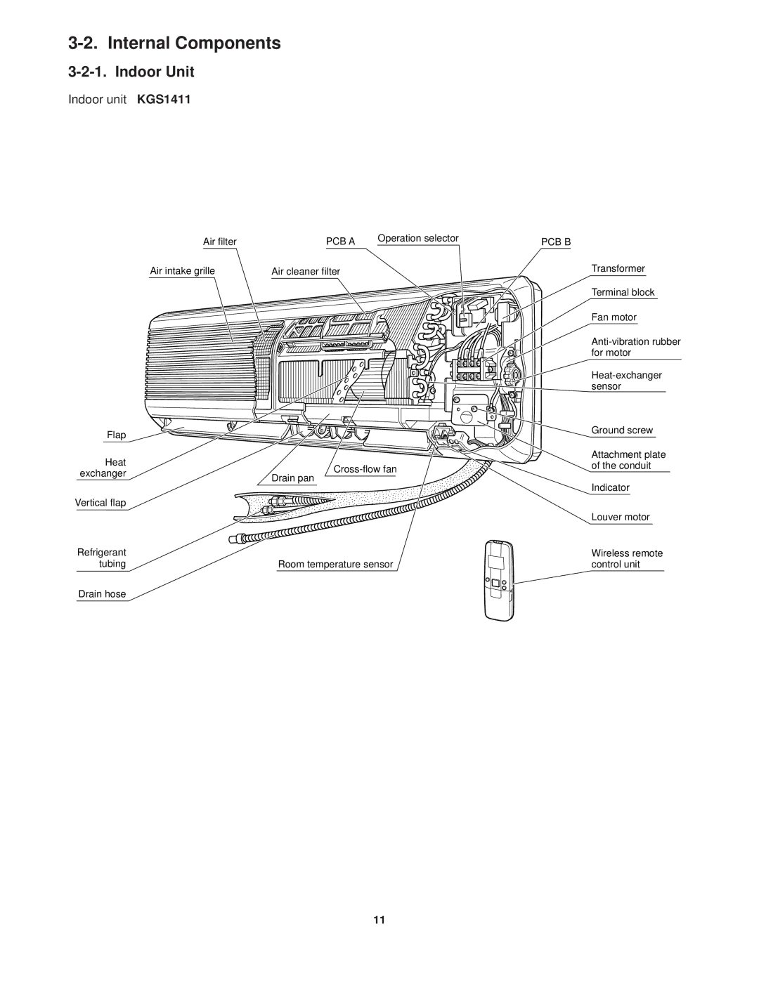 Sanyo KGS1411, CG1411 service manual Internal Components, PCB a 