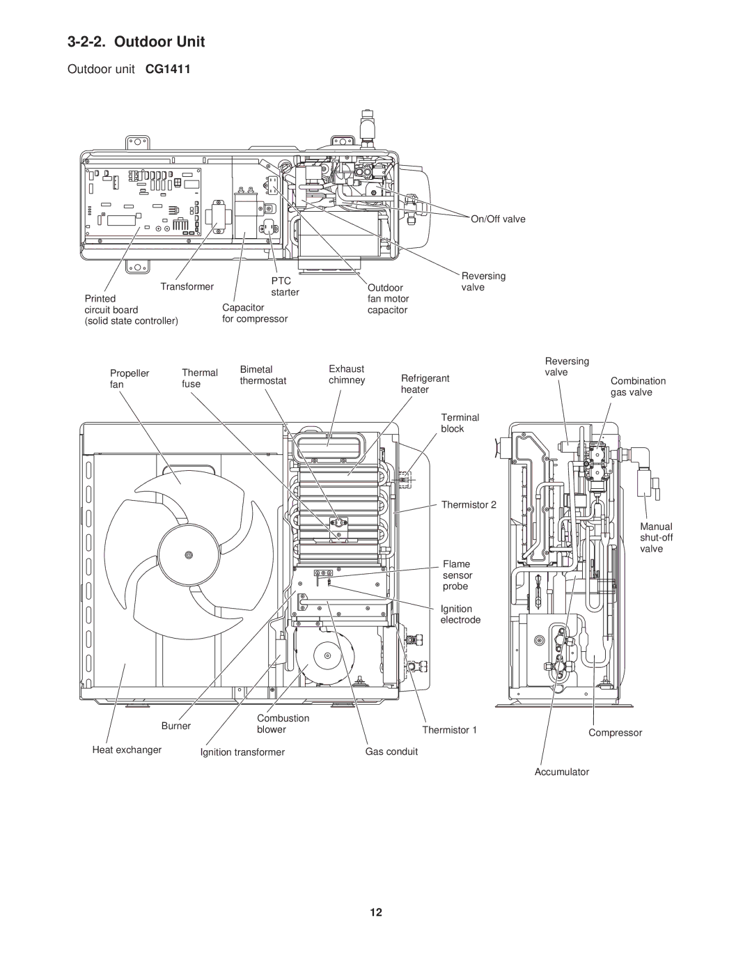 Sanyo CG1411, KGS1411 service manual Ptc 