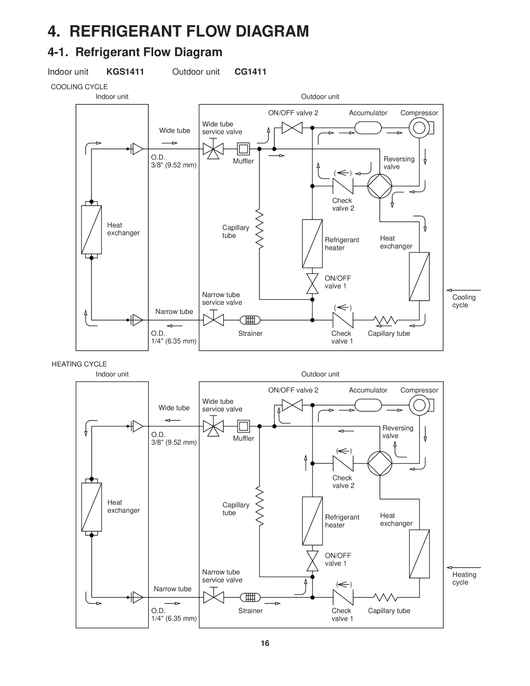 Sanyo CG1411, KGS1411 service manual Refrigerant Flow Diagram 