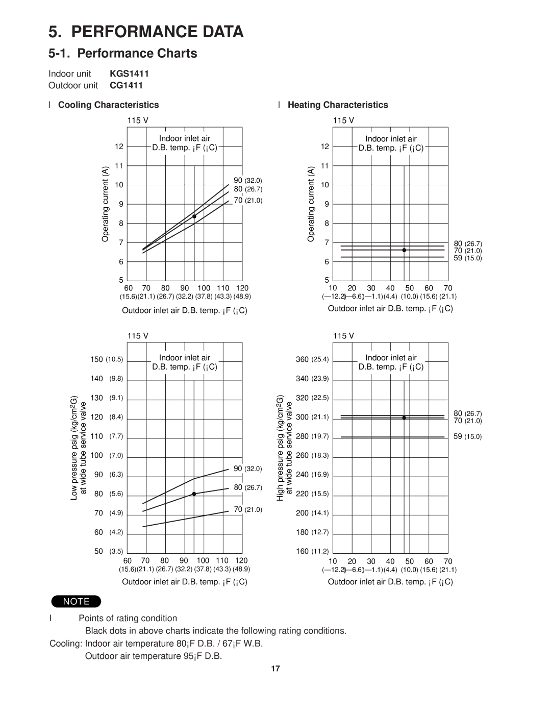 Sanyo KGS1411, CG1411 Performance Data, Performance Charts, Cooling Characteristics, Heating Characteristics, 115 