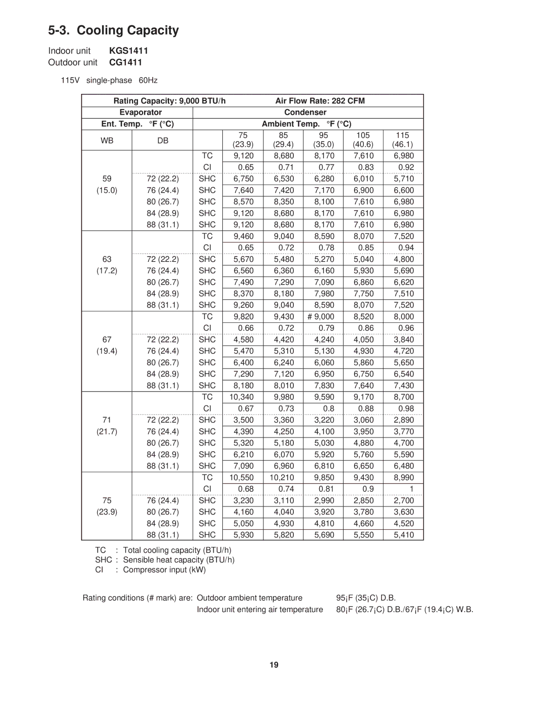 Sanyo KGS1411, CG1411 service manual Cooling Capacity 