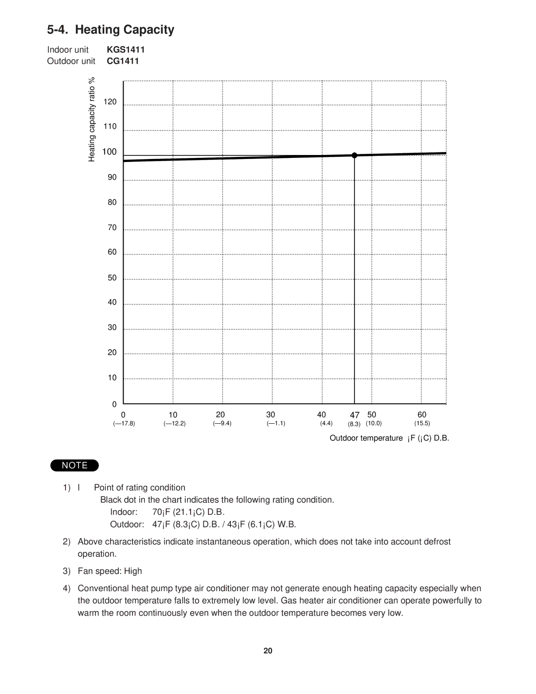 Sanyo CG1411, KGS1411 service manual Heating Capacity, 100 