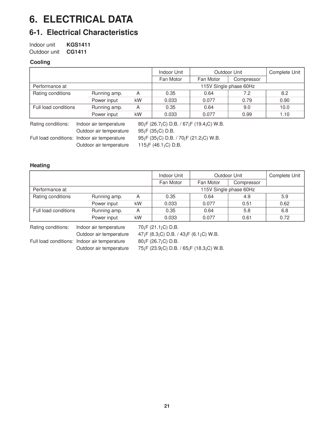 Sanyo KGS1411 service manual Electrical Data, Electrical Characteristics, CG1411 Cooling 