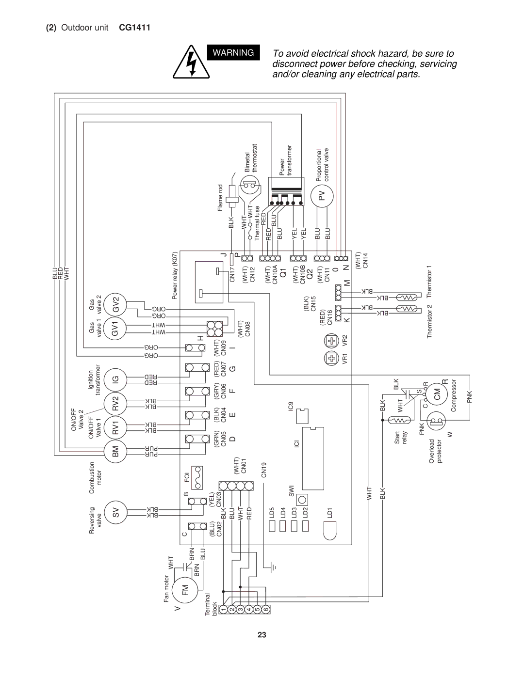 Sanyo KGS1411, CG1411 service manual BM RV1 RV2 GV1 GV2 