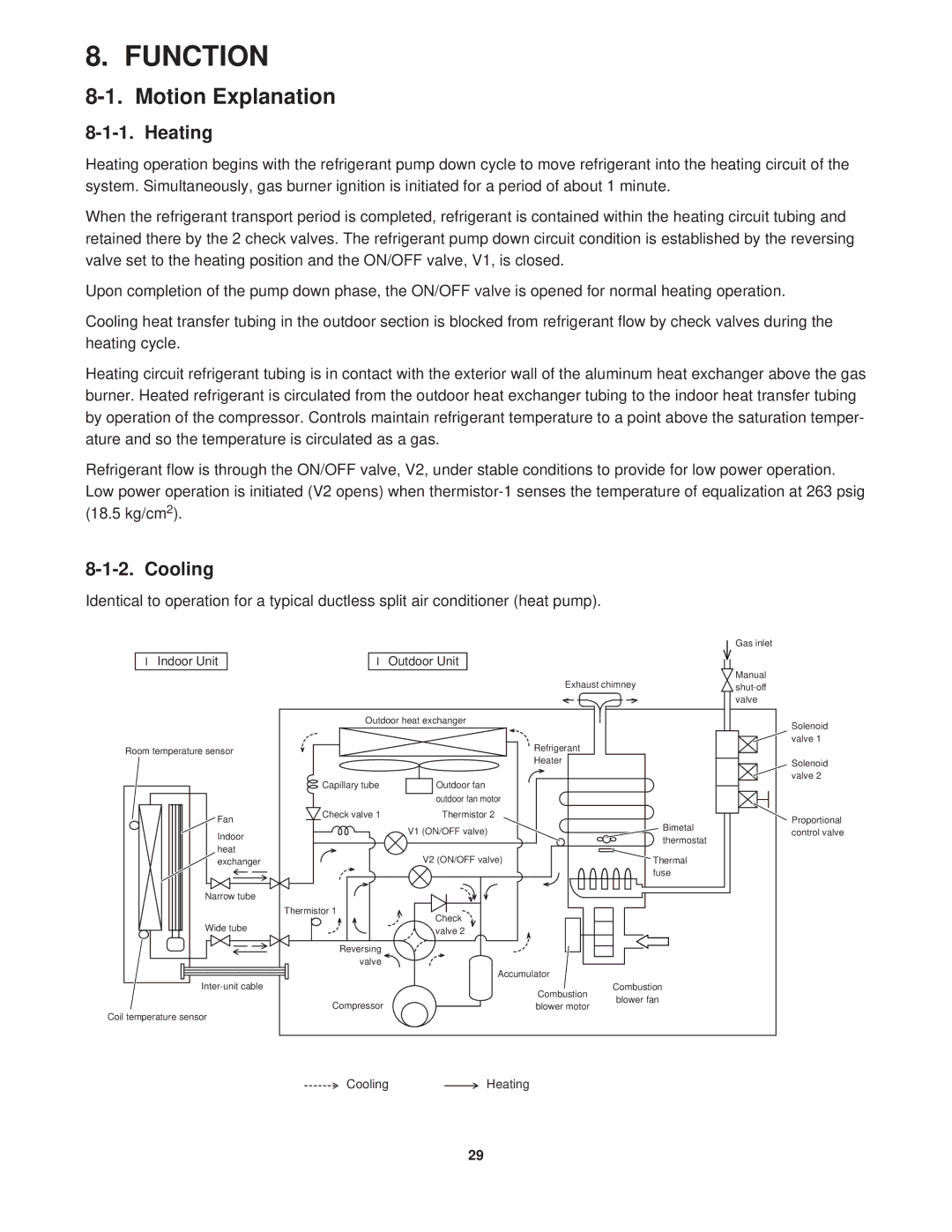 Sanyo KGS1411, CG1411 service manual Function, Motion Explanation, Heating, Cooling 