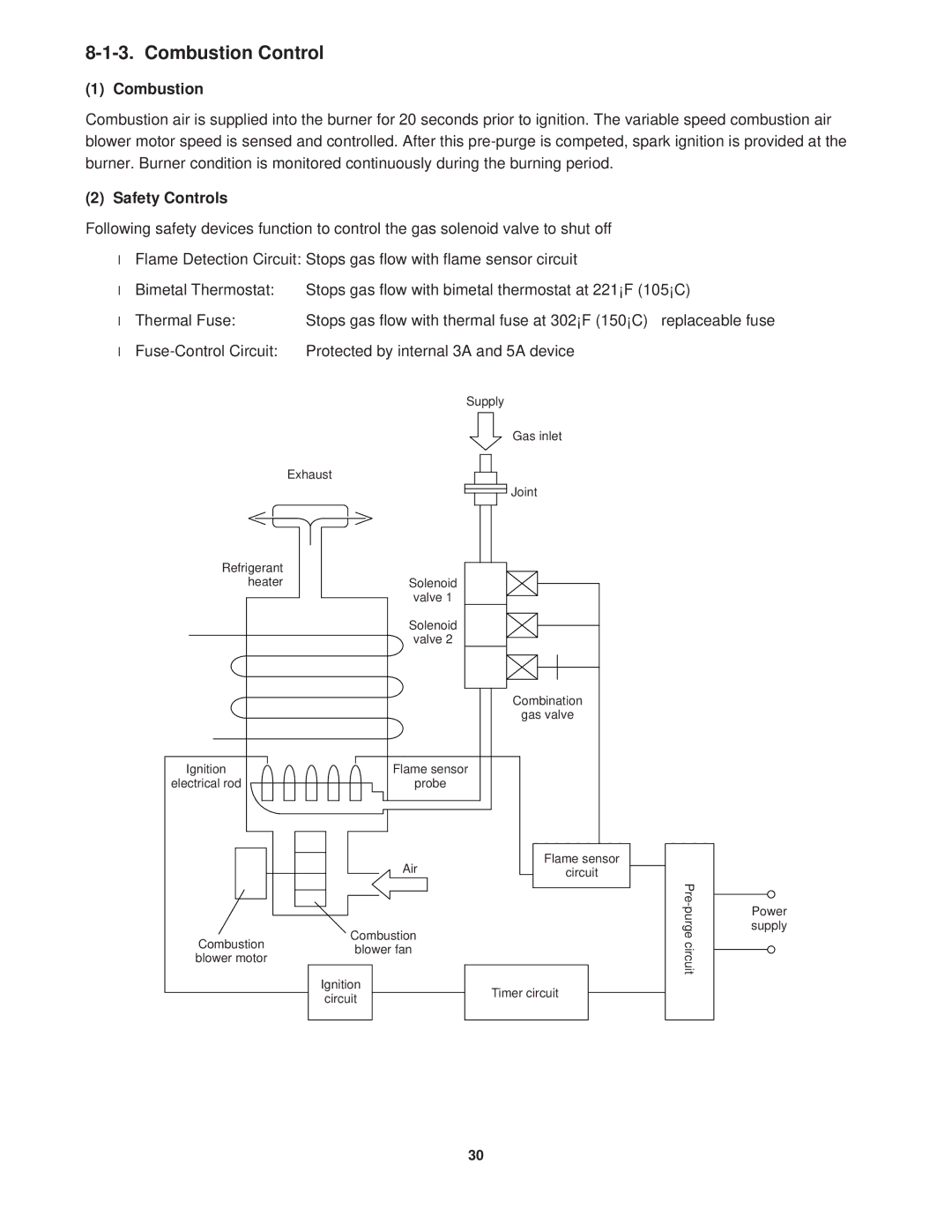 Sanyo CG1411, KGS1411 service manual Combustion Control, Safety Controls 