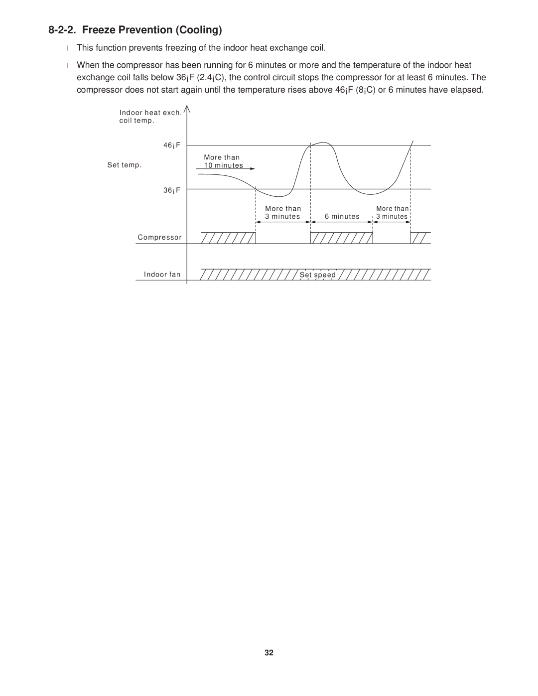 Sanyo CG1411, KGS1411 service manual Freeze Prevention Cooling 