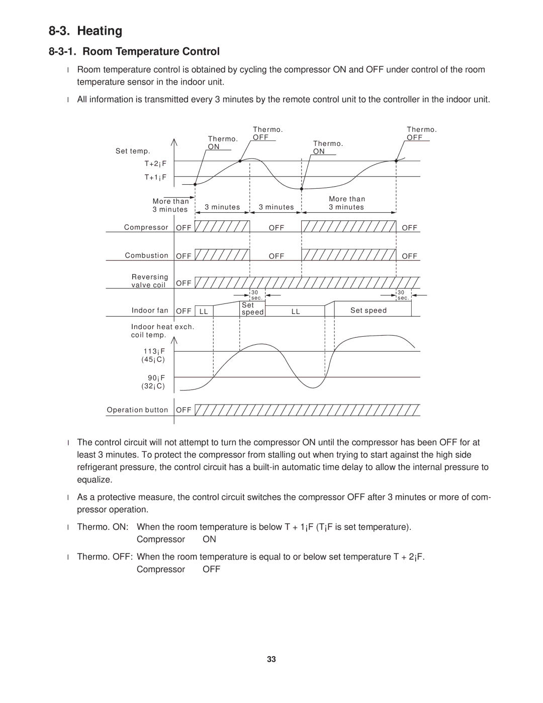 Sanyo KGS1411, CG1411 service manual Heating 