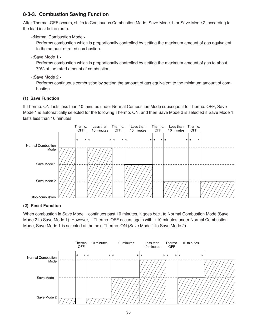 Sanyo KGS1411, CG1411 service manual Combustion Saving Function, Save Function, Reset Function 