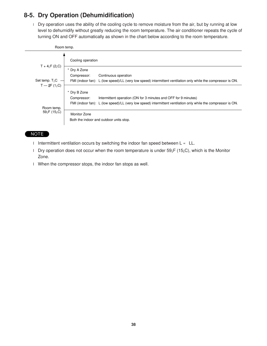 Sanyo CG1411, KGS1411 service manual Dry Operation Dehumidification 