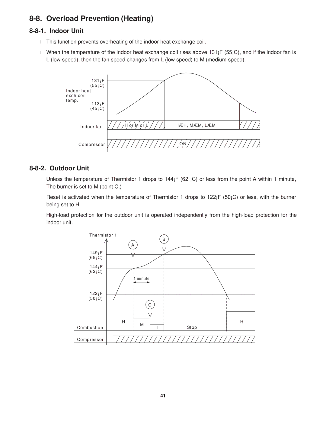 Sanyo KGS1411, CG1411 service manual Overload Prevention Heating, Indoor Unit 