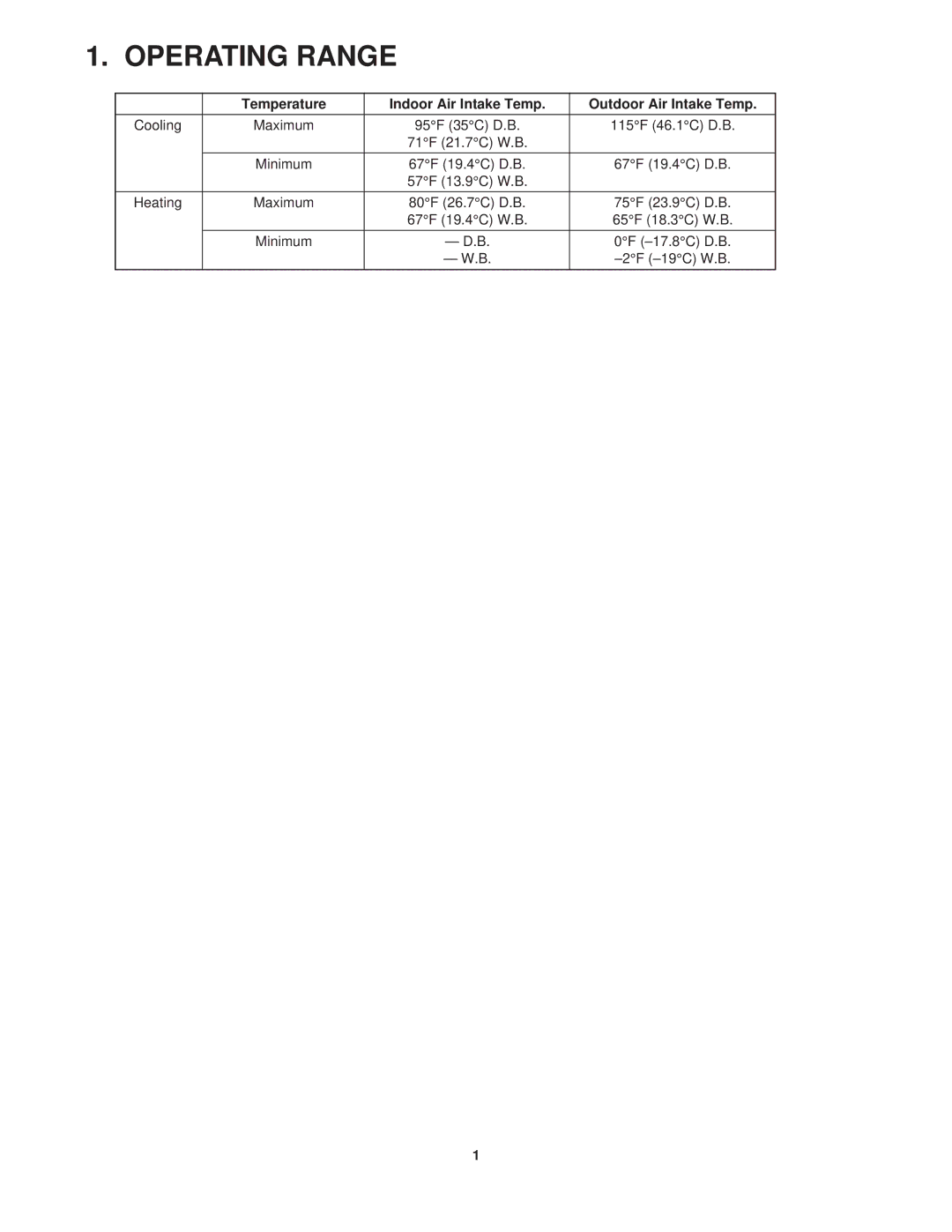 Sanyo KGS1411, CG1411 service manual Operating Range, Temperature Indoor Air Intake Temp Outdoor Air Intake Temp 