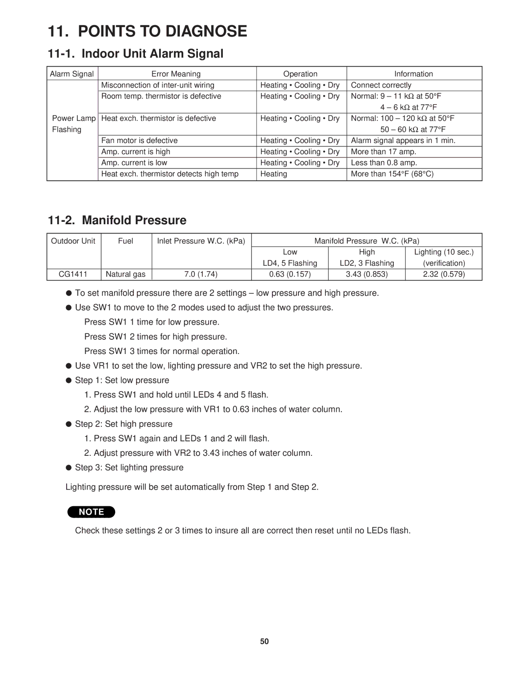 Sanyo CG1411, KGS1411 service manual Points to Diagnose, Indoor Unit Alarm Signal, Manifold Pressure 