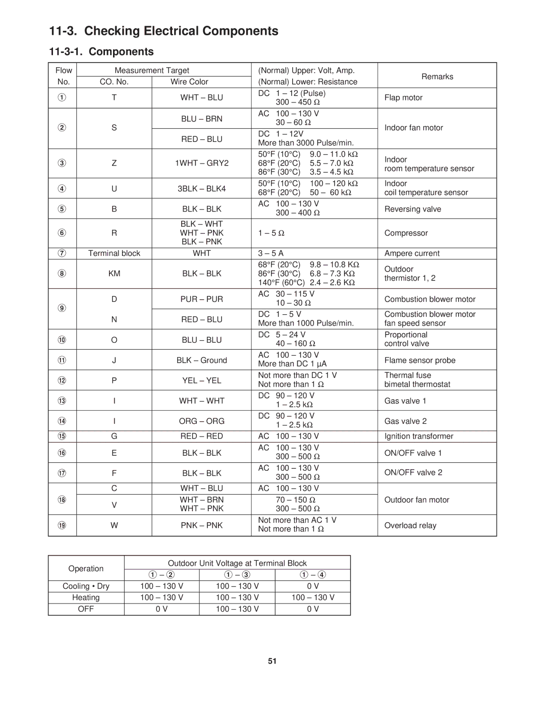 Sanyo KGS1411, CG1411 service manual Checking Electrical Components 