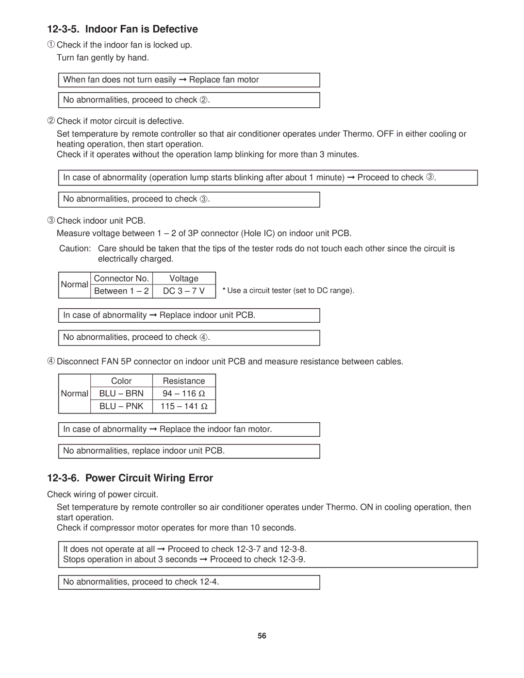 Sanyo CG1411, KGS1411 service manual Indoor Fan is Defective, Power Circuit Wiring Error 