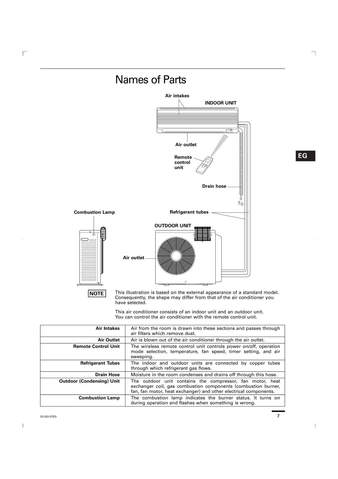 Sanyo KGS1411, CG1411 service manual Names of Parts, Air intakes, Air outlet, Outdoor Condensing Unit 