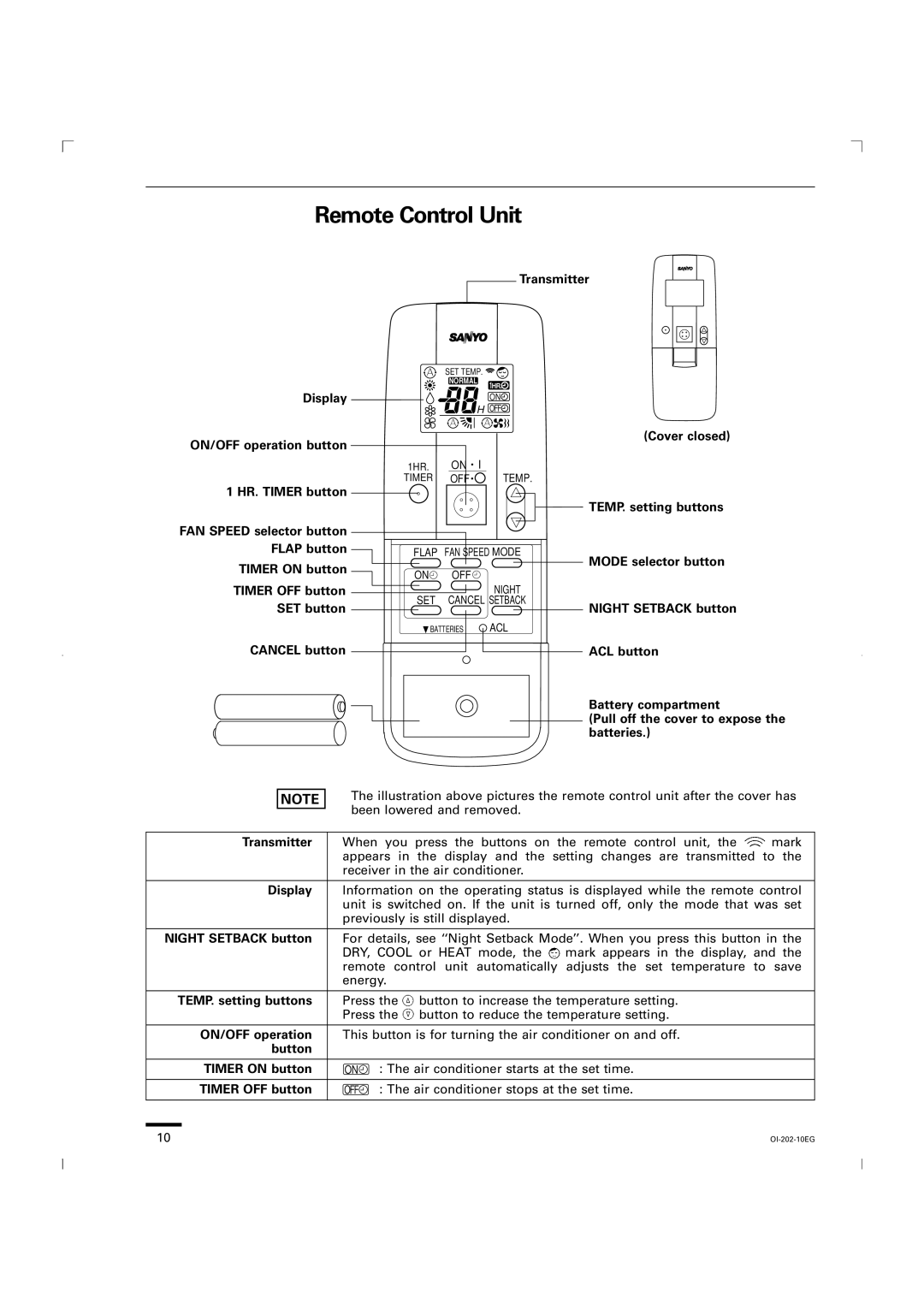 Sanyo CG1411 Transmitter, ON/OFF operation button Cover closed, Display, TEMP. setting buttons, Button Timer on button 