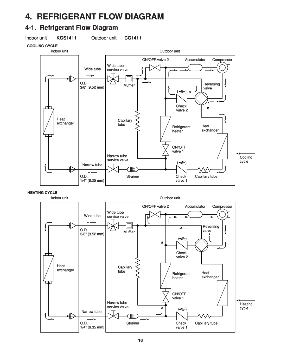 Sanyo CG1411, KGS1411 service manual Refrigerant Flow Diagram, Cooling Cycle, Heating Cycle 