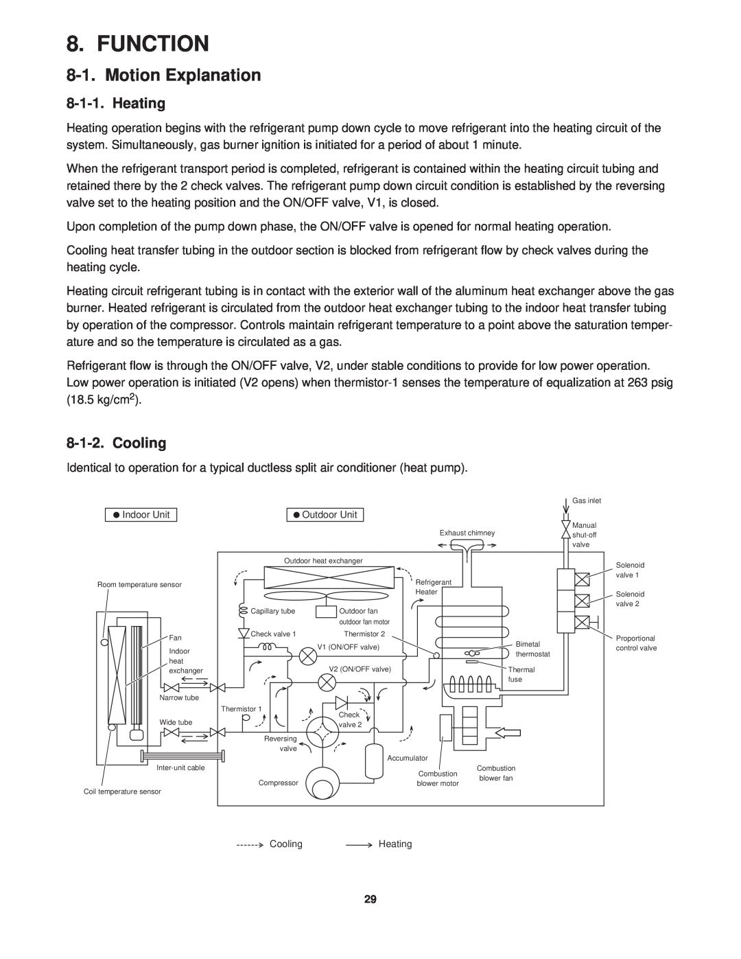 Sanyo KGS1411, CG1411 service manual Function, Motion Explanation, Heating, Cooling 