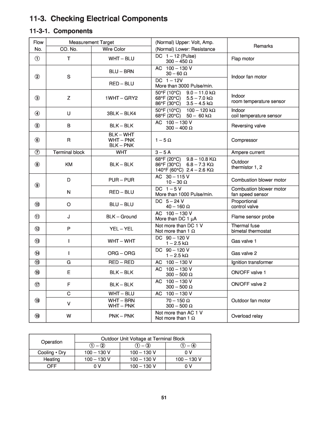 Sanyo KGS1411, CG1411 service manual Checking Electrical Components 