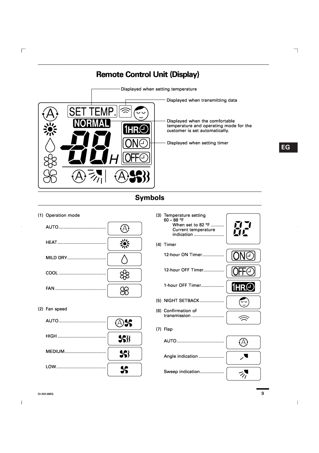 Sanyo KGS1411, CG1411 service manual Remote Control Unit Display, Set Temp, On Off, Normal, Onoff, Symbols 