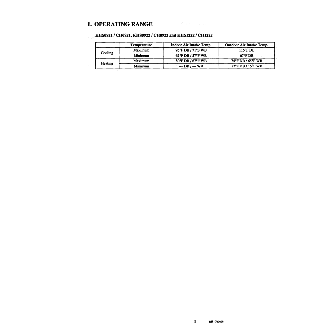 Sanyo CH1222 manual 