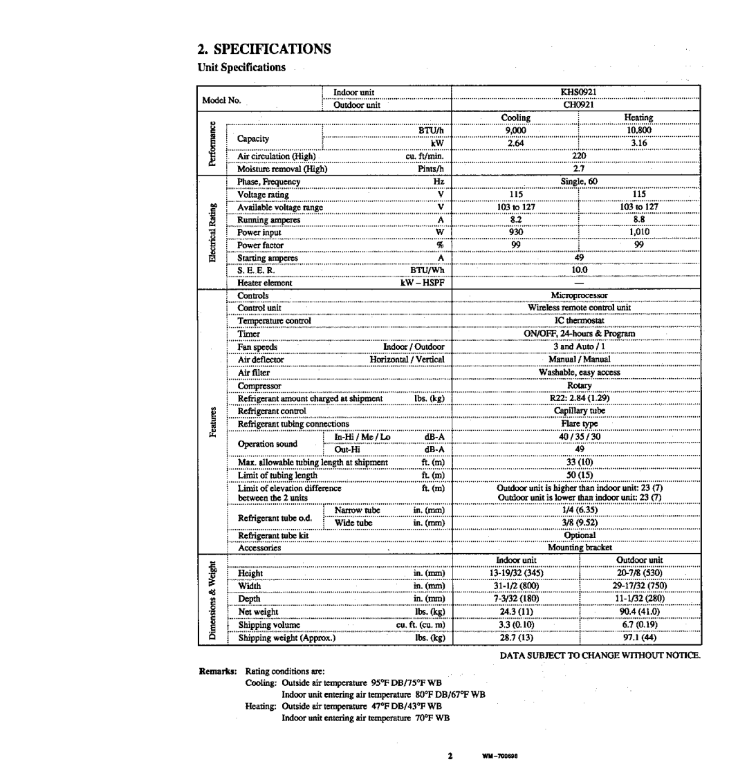 Sanyo CH1222 manual 