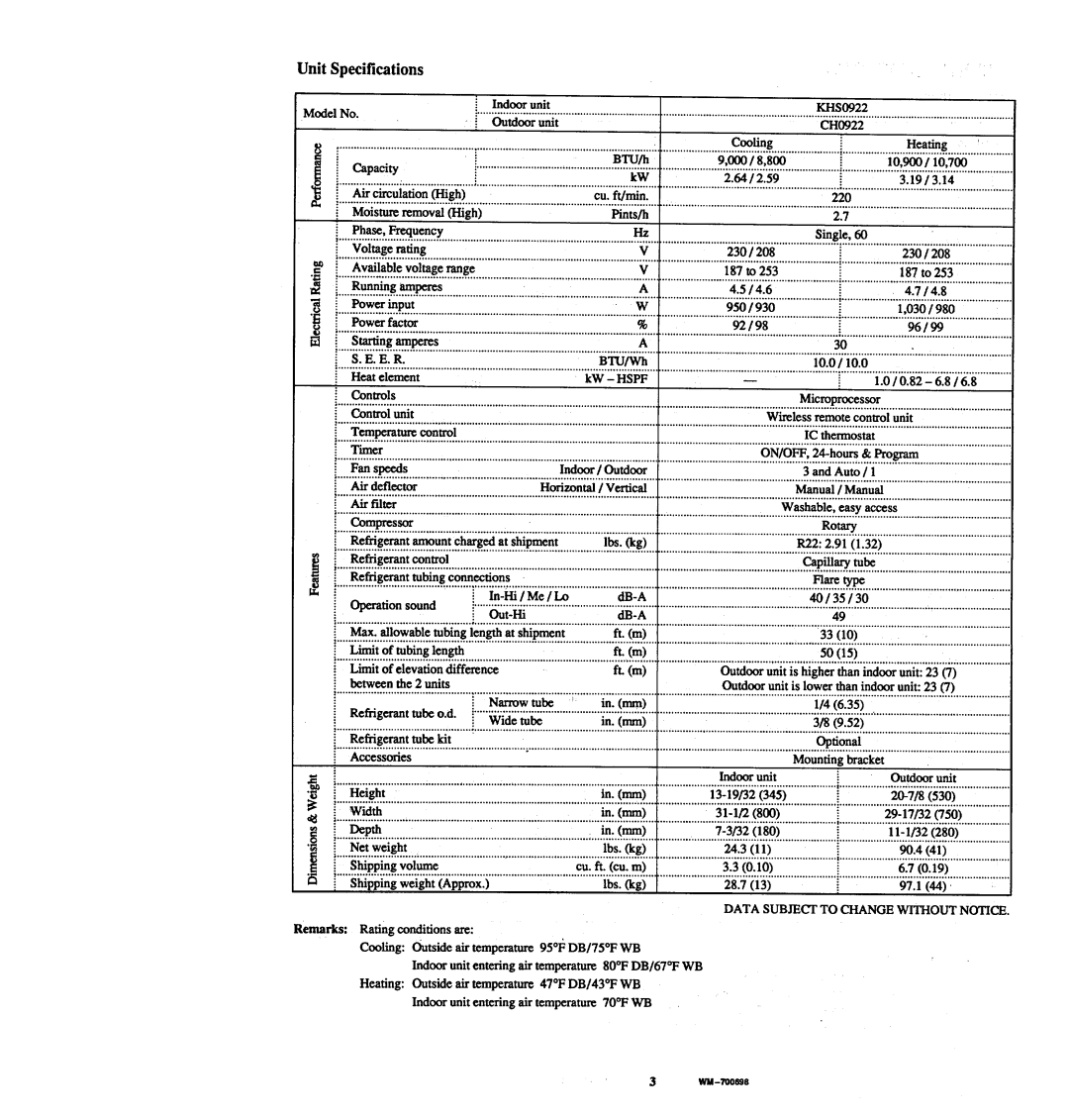 Sanyo CH1222 manual 