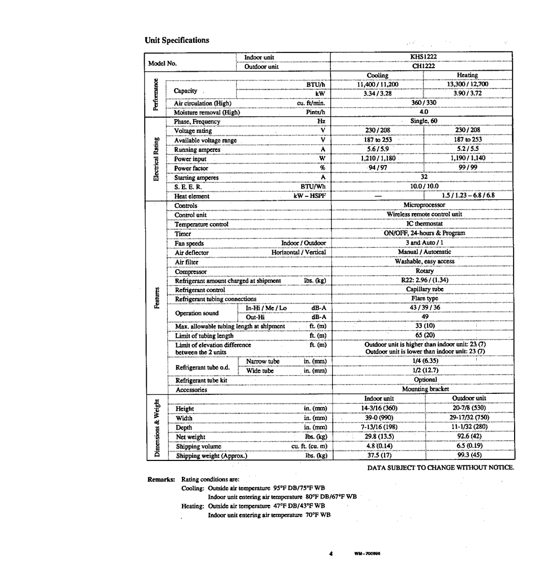 Sanyo CH1222 manual 