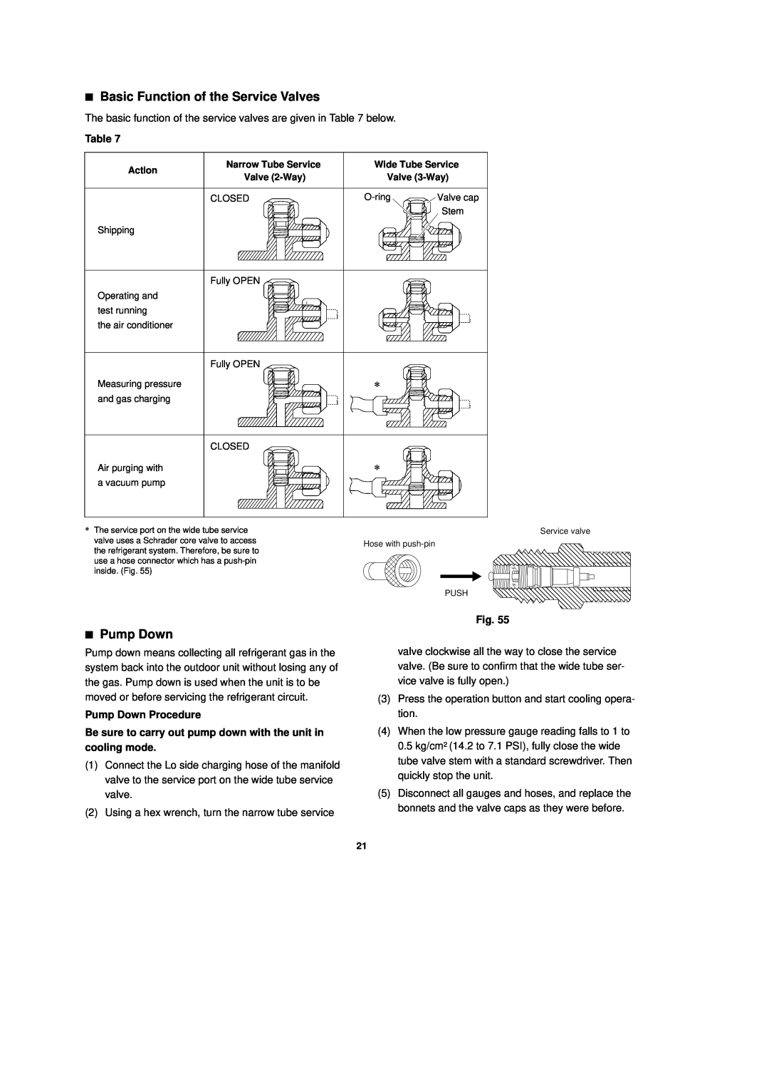 Sanyo CH0951, CH1251 installation instructions Basic Function of the Service Valves, Pump Down Procedure 