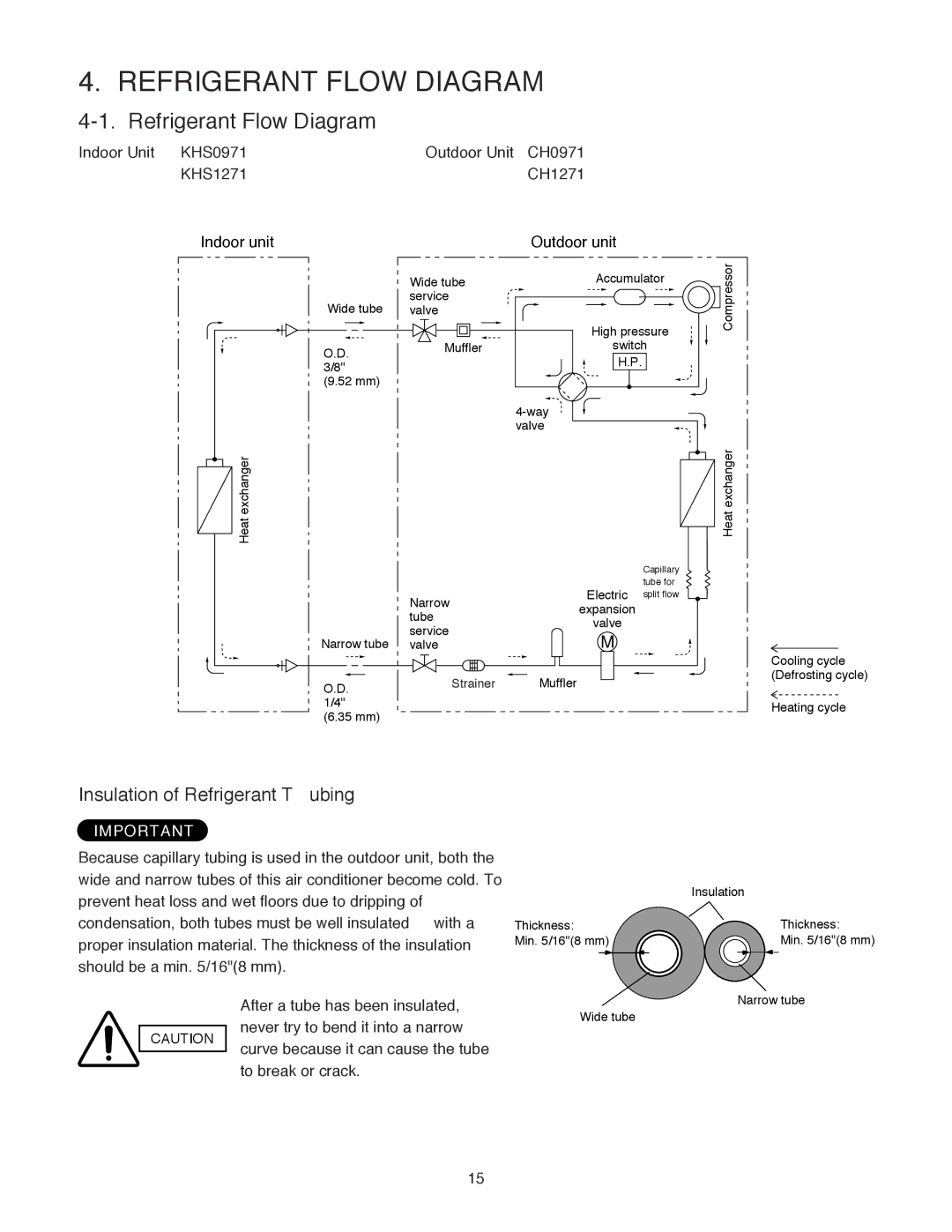 Sanyo CH0971 Refrigerant Flow Diagram, Insulation of Refrigerant Tubing, After a tube has been insulated To break or crack 