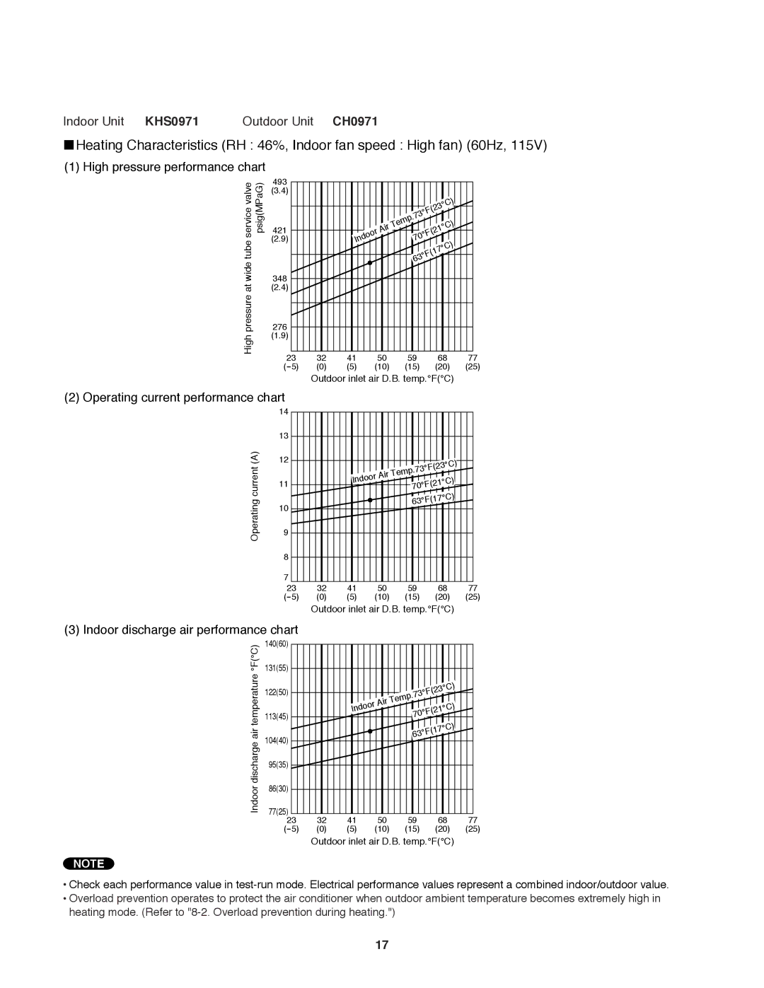 Sanyo CH0971, CH1271 service manual High pressure performance chart 