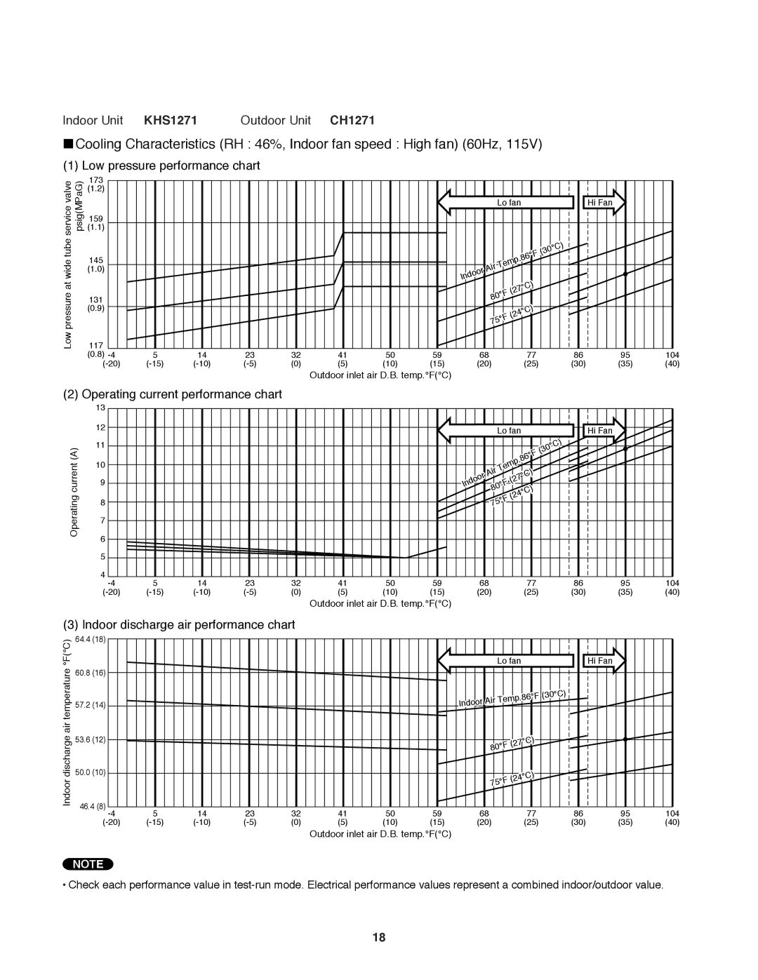 Sanyo CH0971 service manual Indoor Unit KHS1271 Outdoor Unit CH1271 