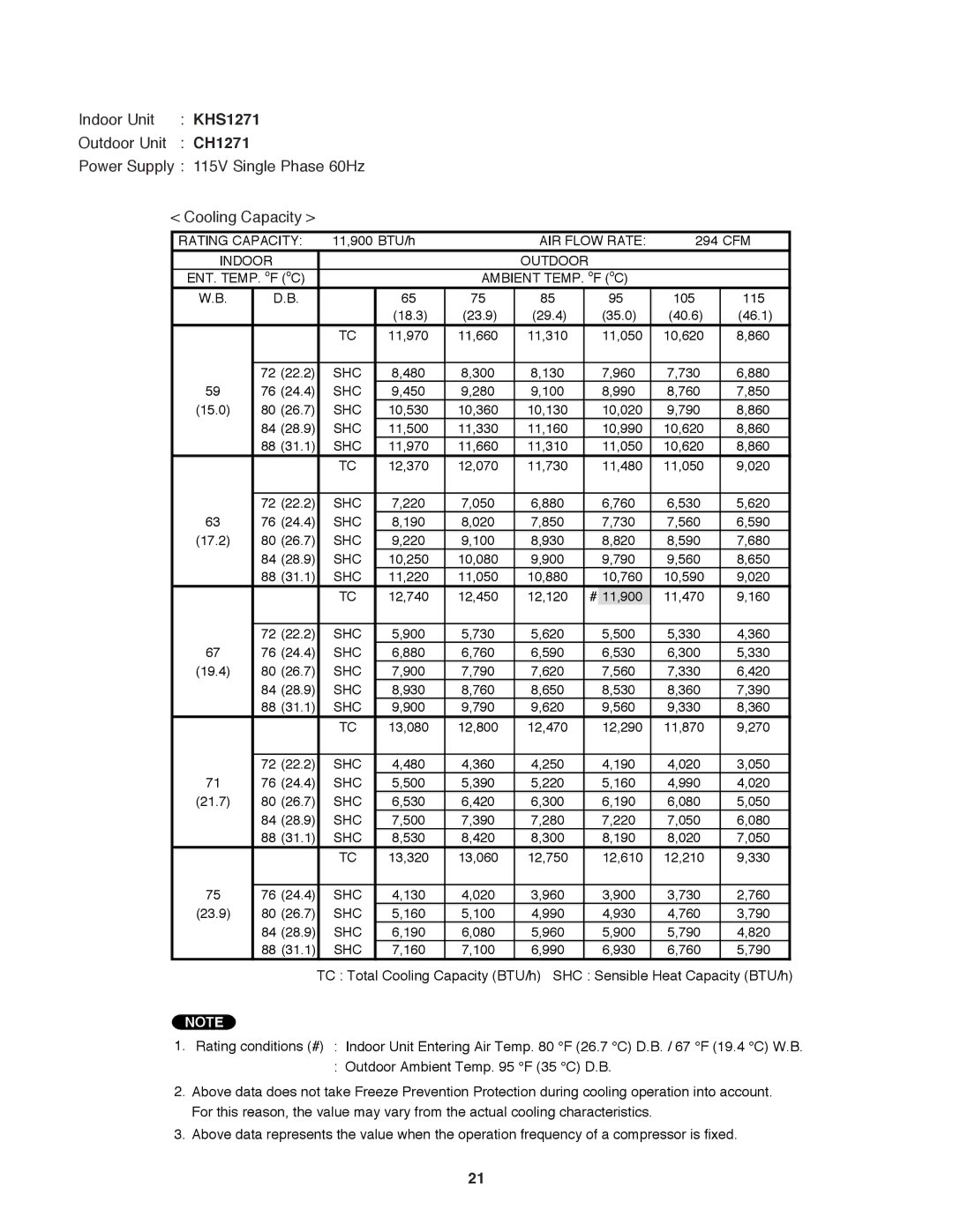 Sanyo CH0971, CH1271 service manual 11,900 BTU/h 