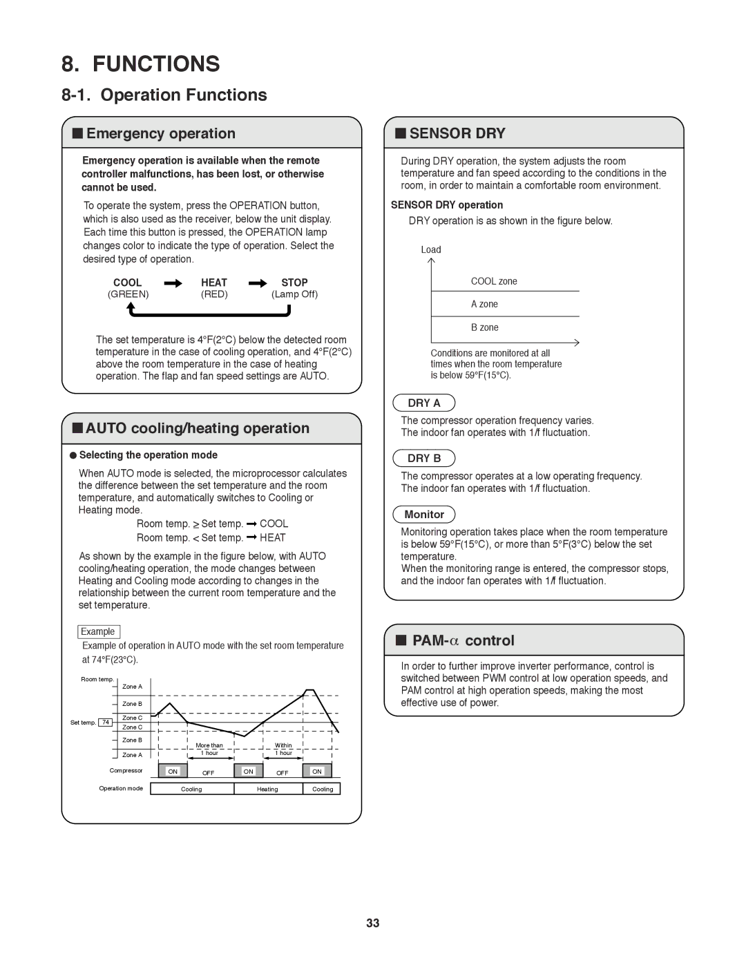 Sanyo CH0971, CH1271 Operation Functions, Emergency operation, Auto cooling/heating operation, PAM- control 