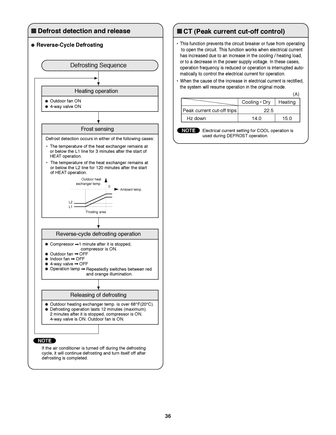 Sanyo CH1271, CH0971 service manual Defrost detection and release, CT Peak current cut-off control, Reverse-Cycle Defrosting 