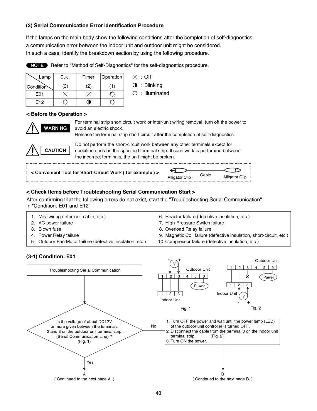 Sanyo CH1271, CH0971 Serial Communication Error Identification Procedure, Off Blinking Illuminated, Before the Operation 