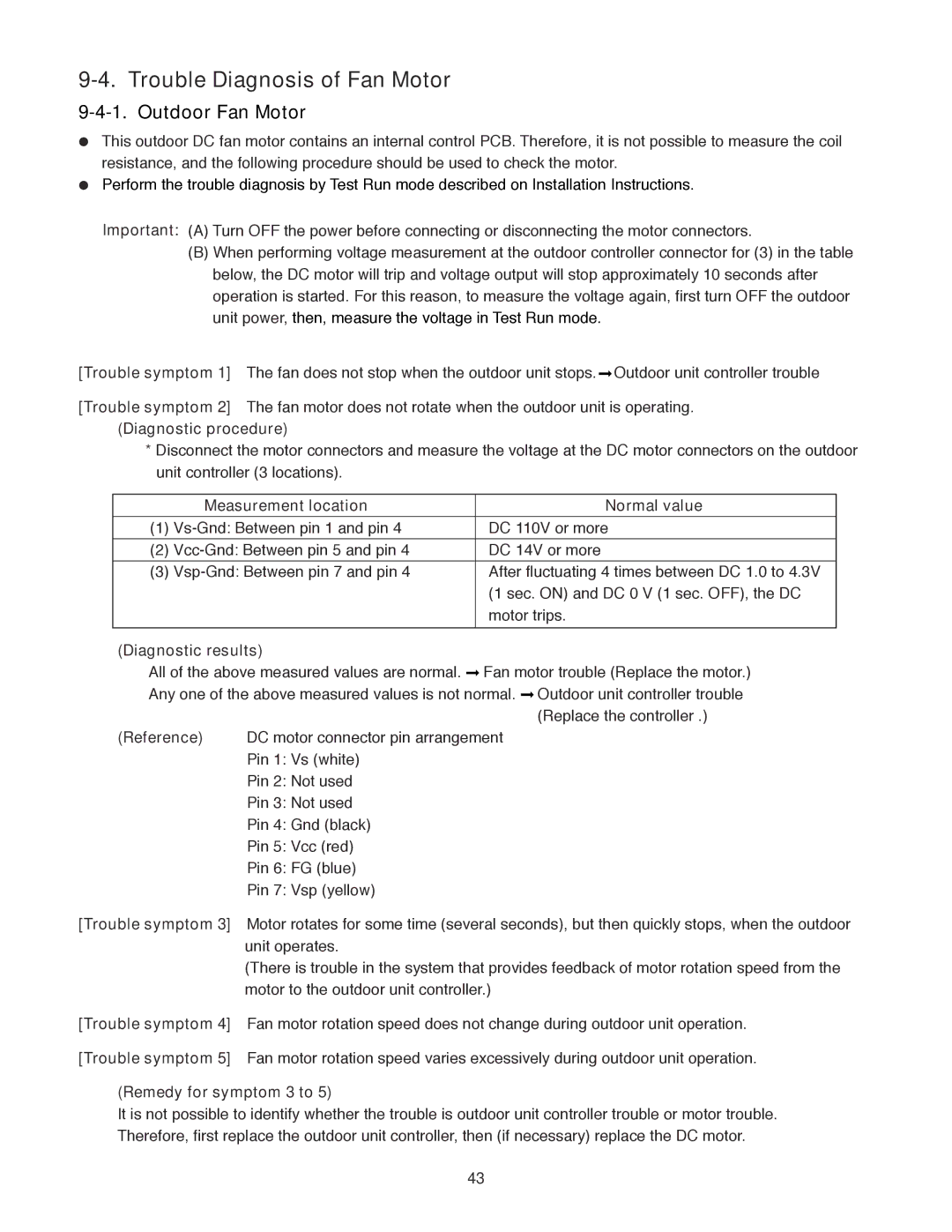 Sanyo CH0971, CH1271 service manual Trouble Diagnosis of Fan Motor, Outdoor Fan Motor 