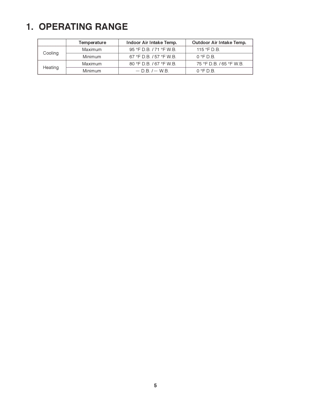 Sanyo CH0971, CH1271 service manual Operating Range, Indoor Air Intake Temp Outdoor Air Intake Temp 